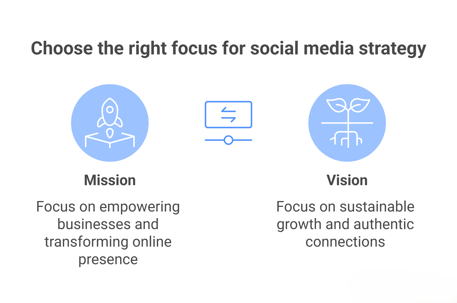 Our Mission and Vision at Amdico